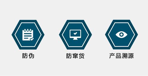 防偽包裝的制作流程以及未來發(fā)展趨勢